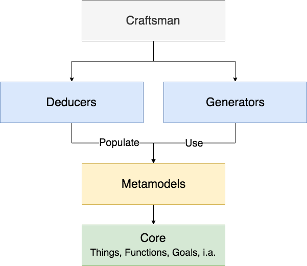 PolyGenesis Platform